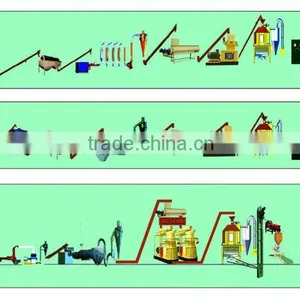 Wood Pellet Making Complete Line thumbnail-1