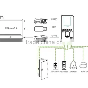 Hot Sale 2.8inch TFT Screen and TCP/IP Communication Time Attendance Machine Face and Fingerprint Access Control System thumbnail-6