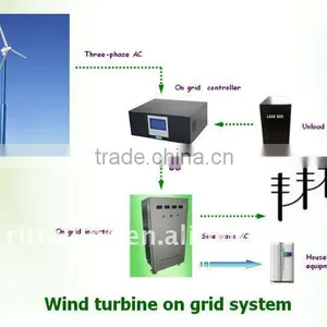 Wind / Solar Hybrid Controller for 2kw System thumbnail-4