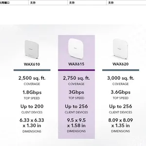 WAC510 Dual-band Wireless AP Commercial Hall Wireless Access Point, Ceiling-mounted WAC540, WAX615, WAX628, WAC510 thumbnail-4
