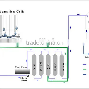 50L Air to Water Generator,Atmospheric Water Generator,air Water Machine With Water Quality Report,UL Certification thumbnail-3