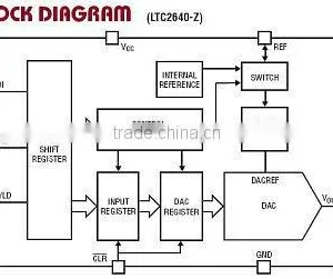 LTC2640AHTS8-HZ12-TRPBF Swithes 23 Package. It Has a Rail-to-rail Output Buffer That is Guaranteed Monotonic thumbnail-1