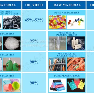 Efficient Pyrolysis System for Mixed Waste Plastics With High Output Soft Plastic Pyrolysis Processing Machine thumbnail-3