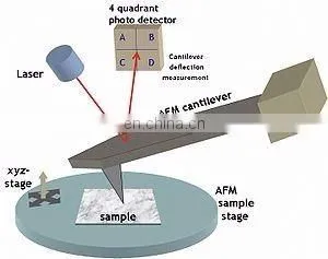 AFM Contact Mode Afm Atomic Force Microscopy thumbnail-5