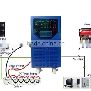 Off Grid Solar Inverter 6kw Grid Tie Solar Inverter thumbnail-3