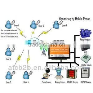2013 Digital Shower Temperature Controller Rs232 Q26 GSM Gprs Rtu Data Logger thumbnail-1