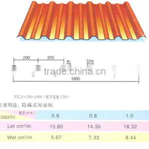 665/800/900mm Curve Galvanized/galvalume Corrugated Steel Sheet Price thumbnail-6
