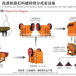 Linear Type Crusher Vibration Feeder thumbnail-6