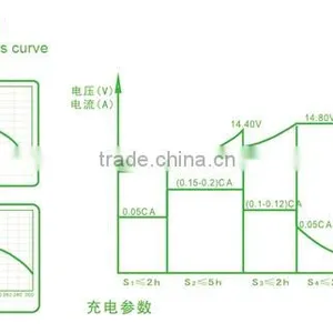 6V/8V/12V Electric Car Battery/traction Battery/Gel for Electric Vehicle,38Ah/60Ah/80Ah/100Ah/120Ah/135Ah/150Ah/180Ah/200Ah thumbnail-6