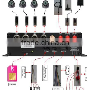 Mdvr With 3g And Gps,Support 128g Sd Card,Support Remote View And Track On Computer / Mobile Phone / Tablet thumbnail-6