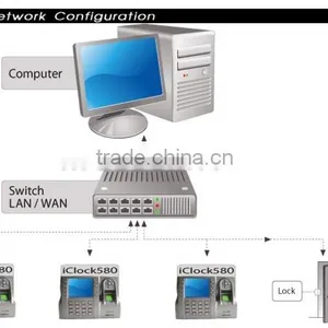 Skin Care Oem Time Attendance (HF-iclock580) thumbnail-3
