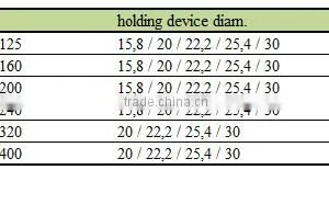 Plastic Circular Saw Blades Packaging Box PD thumbnail-5