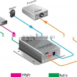 Signal Converter CVBS(Audio) to HDMI Converter thumbnail-2