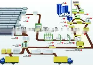 300,000m3 AAC Production Machine Plant Manufacture thumbnail-1