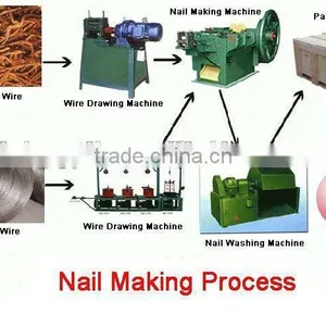 Automatic Nail Making Machine Price thumbnail-3