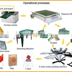 Spare Parts for Rotary Screen Printing Machine thumbnail-6