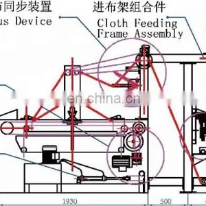 RH-2100B Automatic Edge-align Plaiting Machine thumbnail-4