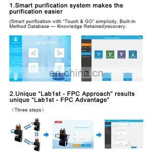 LAB1ST Laboratory Flash Liquid Chromatogrophy Equipment Machine System for Sale thumbnail-5