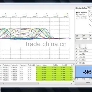 LINKJOIN CIM-3115 Magnet Analyzer Automatic With Software Control Trade Assurance Supplier thumbnail-6