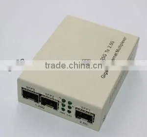 Two 1.25G to 2.5G Gigabit Ethernet Multiplexer thumbnail-3