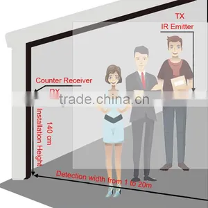 People Counter System for Door Counter thumbnail-2