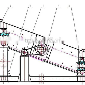 High Efficiency Double Deck Round Vibrating Screens 2016 Ghana Market Feldspar Mining thumbnail-1