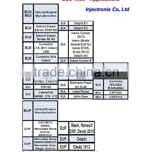 Mian Manfacture EUI Injectors Tester With Cambox Professional thumbnail-5
