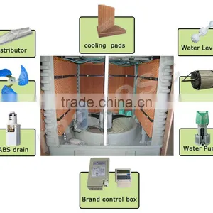 Water Air Cooler Conditioner for Factory thumbnail-5