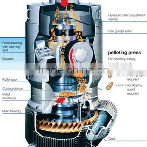CSPM 2016 New Straw Pellet Mill thumbnail-3