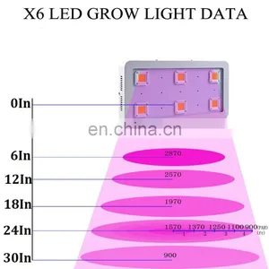 New Product X6 AC110V 220V 1800W VEG Bloom Full Spectrum Led COB Plant Flower Grow Light thumbnail-5