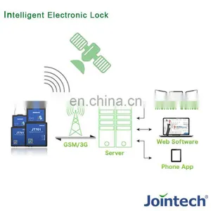 ECTS Electronic Cargo Tracking System Intelligent Portable Tracking Lock Padlock Tag thumbnail-5