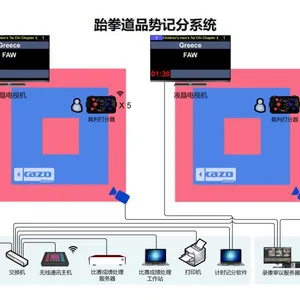 Taekwondo Scoring System thumbnail-4