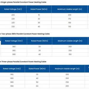HBL Parallel Single Phase Constant Wattage Heating Cable-Iecex,EAC,ATEX Certified thumbnail-5