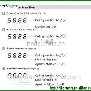 Cheap Wireless Calling System Caling /Customer/Mess Queue Management System thumbnail-5