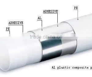 2014 China Wholesale Aluminium Plastic Tube thumbnail-1