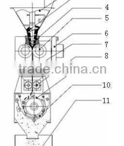 Automatic Dry Powder Granulator Granulation Machine thumbnail-4