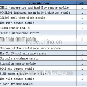 Sensor Modules for Raspberry Pi 3&Raspberry Pi 2 Model B 16 Kinds thumbnail-2