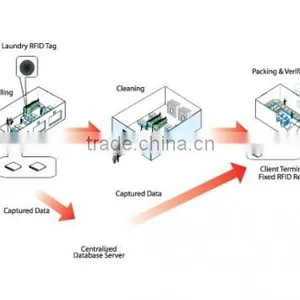 Further Developed RFID Tool Inventory Software for UHF RFID Reader thumbnail-1