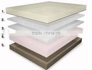 Purely Nature Memory Foam thumbnail-1