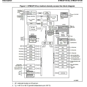 STM32F101C8T6 LQFP-48 Microcontroller ST Original Stock thumbnail-2