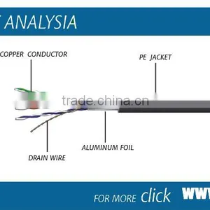 2016 New Version High Quality 4 Pairs Indoor UTP/FTP/SFTP Cat5/Cat5e/Cat6 Network Cable thumbnail-3