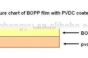 High Barrier BOPP Film With PVDC Coating for Package thumbnail-3