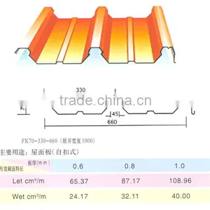 Prime Quality 20 Gauge gi Corrugated Steel Roofing Sheet thumbnail-5