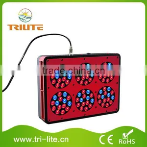 Best Selling in US and Europe Grow Led Light Accessories thumbnail-1