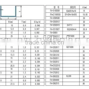 Top Selling Prime Quality Customized Aluminum U Channel Profile thumbnail-5