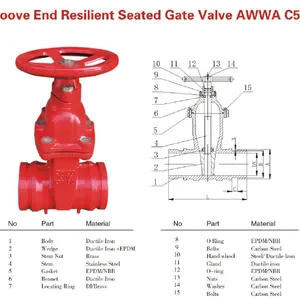 ANSI Awwa Grooved Ductile Iron Non-Rising Stem Soft Seal Cast Iron Gate Valve Civil Red Air Defense Grooved End Resilient thumbnail-6