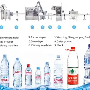 Drinking Water Filling Machine/mineral Water Plant Cost/water Filling Machine thumbnail-2