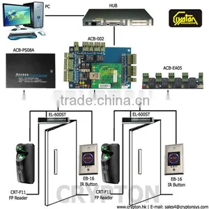 Magnetic Door Access Control System thumbnail-3