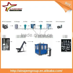 Blow Mould/semi-automatic 5 Gllon Blowing Machine for Bottles thumbnail-3