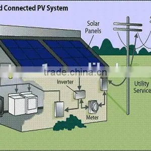 Solar Panel pv Connector 220w thumbnail-5